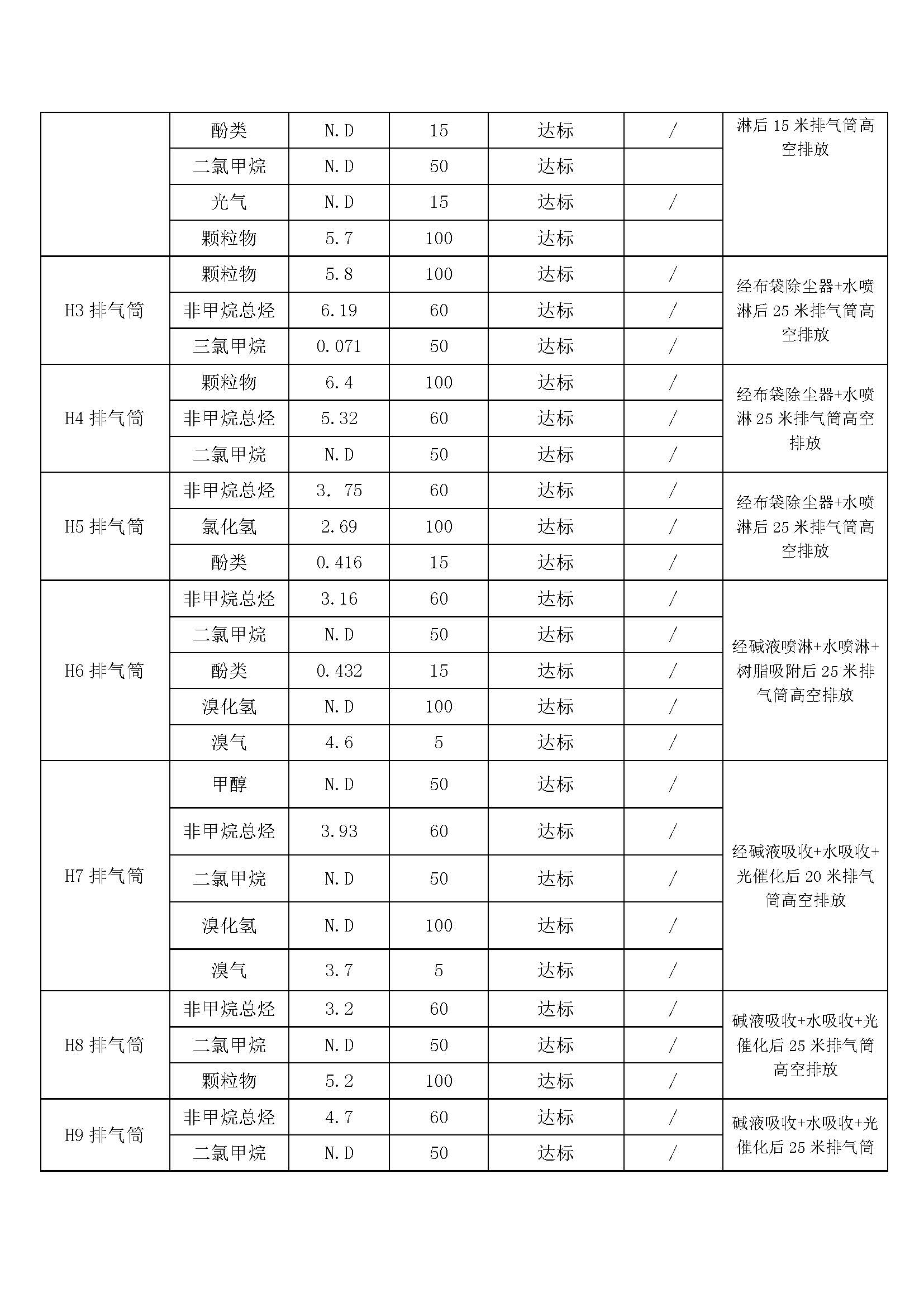 2020年12月05日（第四季度）山東旭銳新材有限公司自行監(jiān)測信息公示_頁面_2.jpg