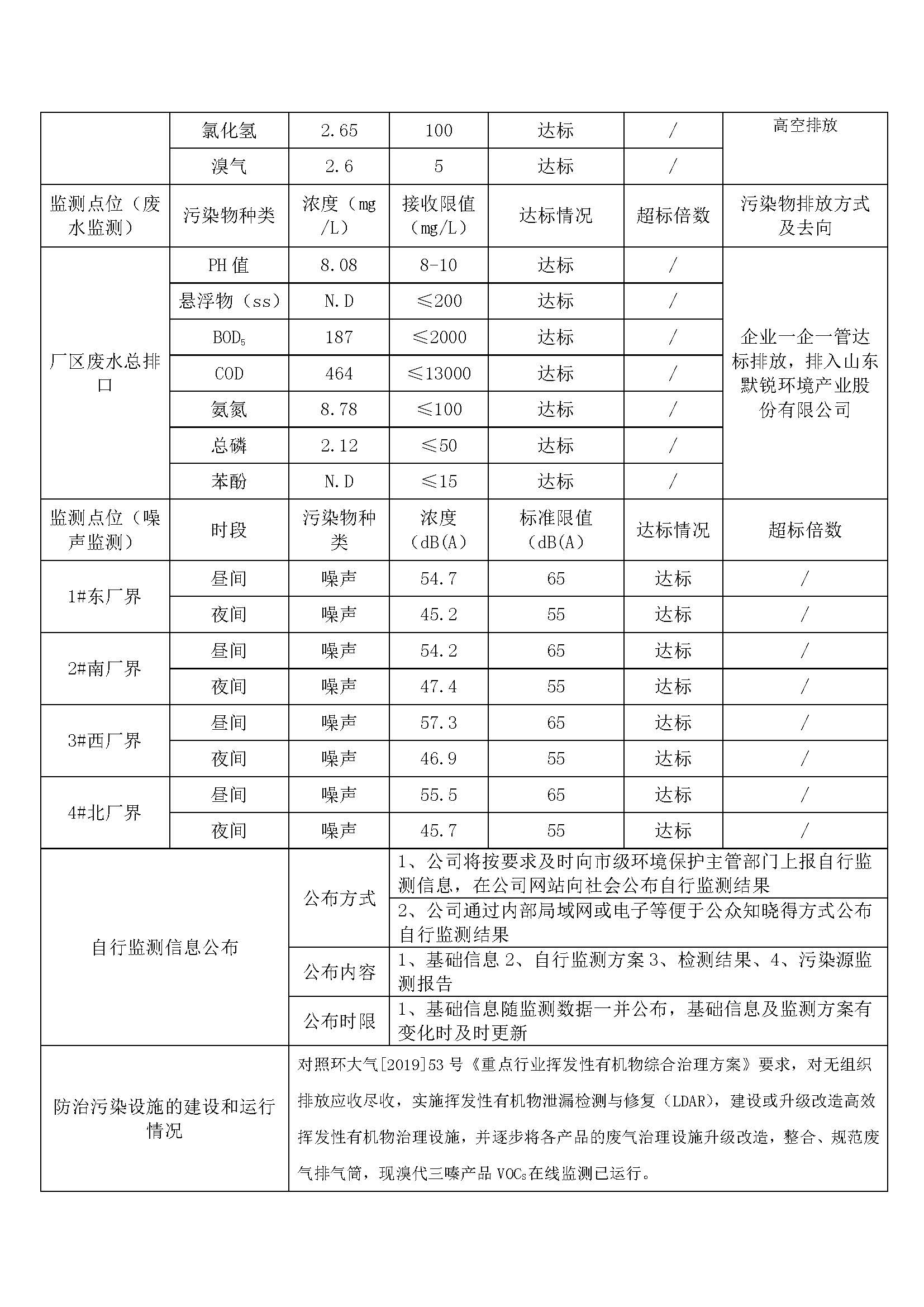 2020年12月05日（第四季度）山東旭銳新材有限公司自行監(jiān)測信息公示_頁面_3.jpg