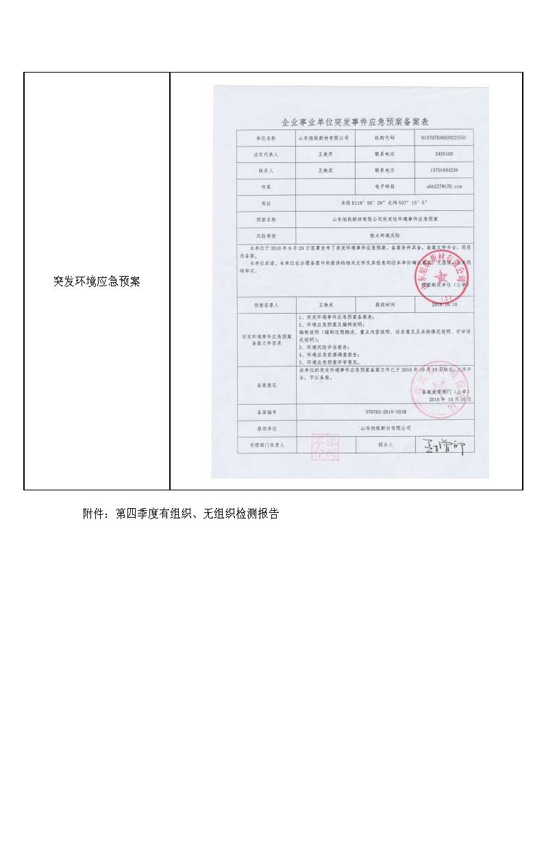 2020年12月05日（第四季度）山東旭銳新材有限公司自行監(jiān)測信息公示_頁面_4.jpg