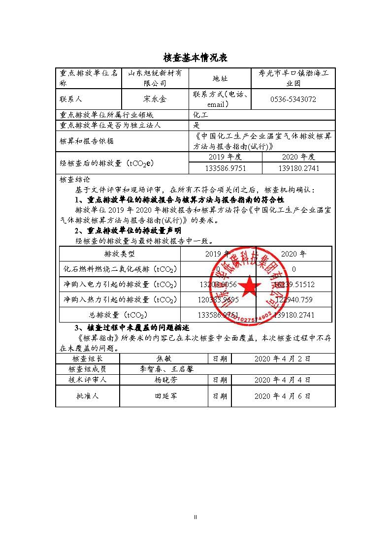 2019-2020年山東旭銳新材有限公司碳核查報(bào)告-公示部分(1)_頁面_2.jpg