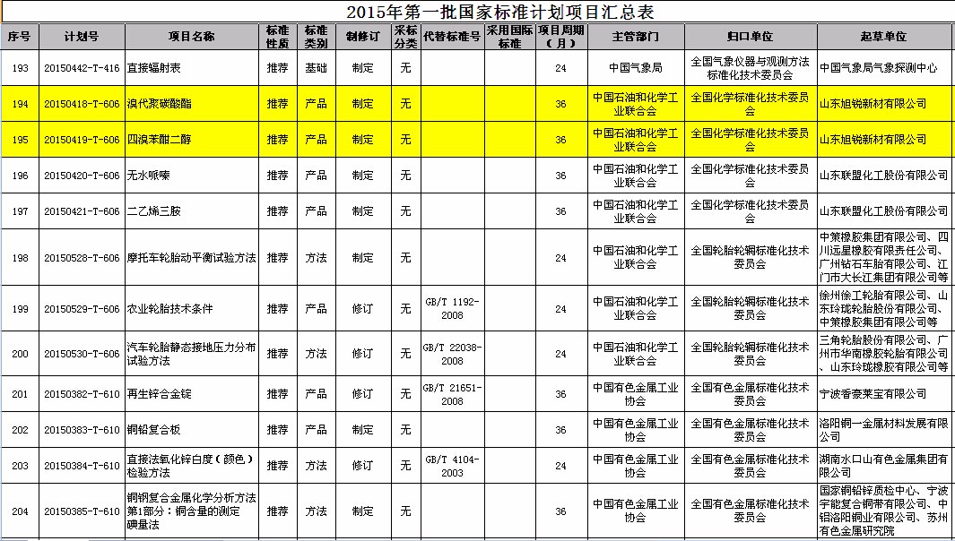 公司新定兩項(xiàng)國家標(biāo)準(zhǔn) 力促企業(yè)轉(zhuǎn)型升級.jpg